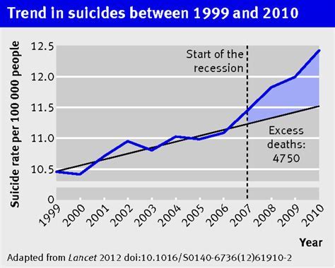 Monetary Value of Asio Suicide's Success