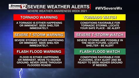 Monitoring Weather Conditions and Warnings