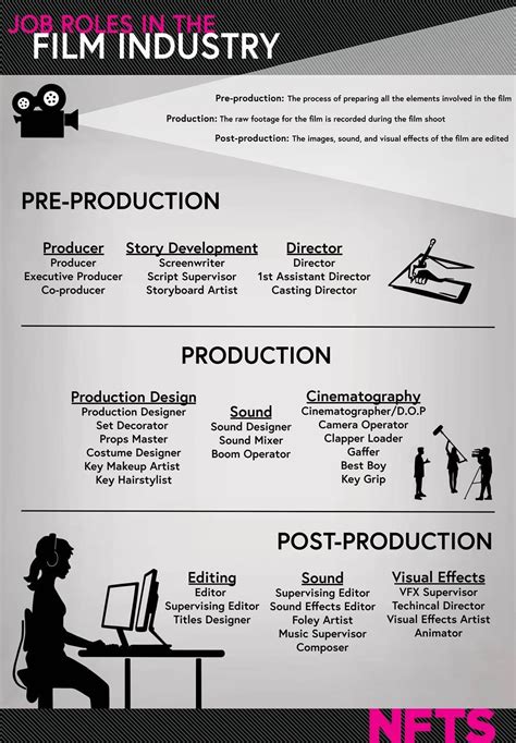 Moving into roles in the world of cinema and television