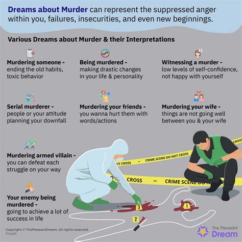 Murder Dreams: Common Interpretations and Their Significance