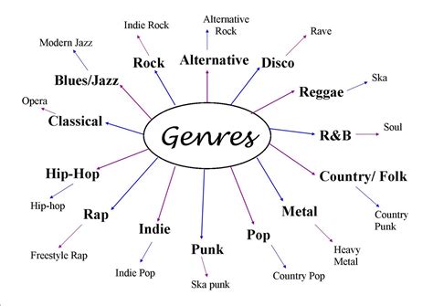 Musical Styles: Exploring the Varied Genre Influences in the Album