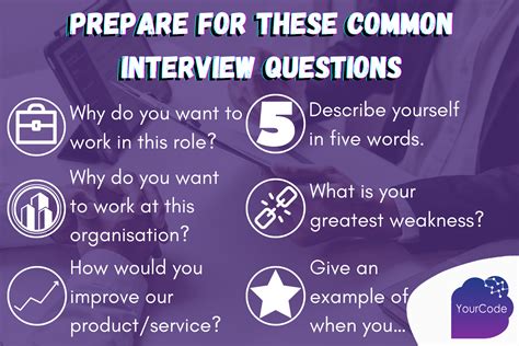 Nailing the Interview: Strategies for Excelling in Common Question Responses