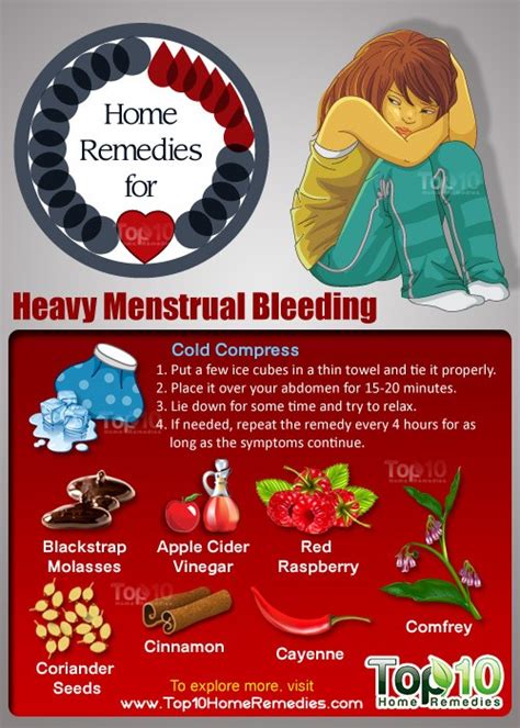 Natural Approaches and Homeopathic Solutions for Excessive Menstrual Flow