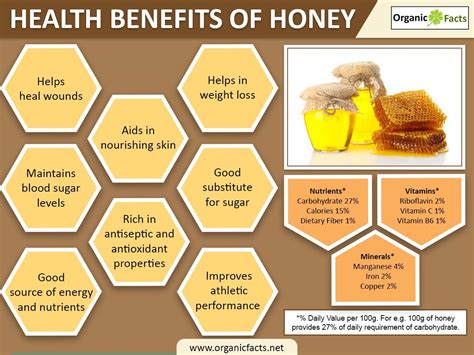 Nature's Sweet Medicine: Exploring the Health Benefits and Culinary Uses of Honey