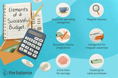 Navigating Budget Considerations: Making the Right Investment