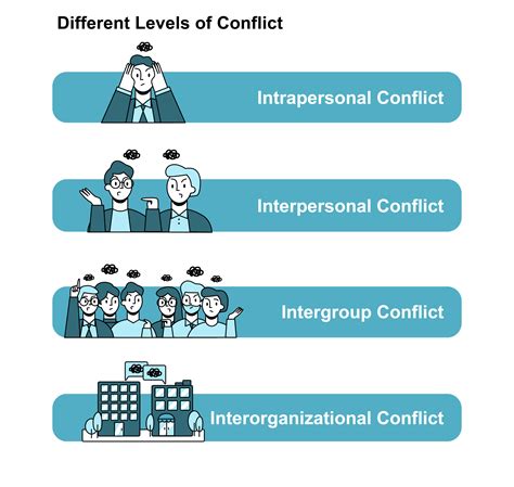 Navigating Conflicts: Analyzing the Role of Disagreements in Dreams