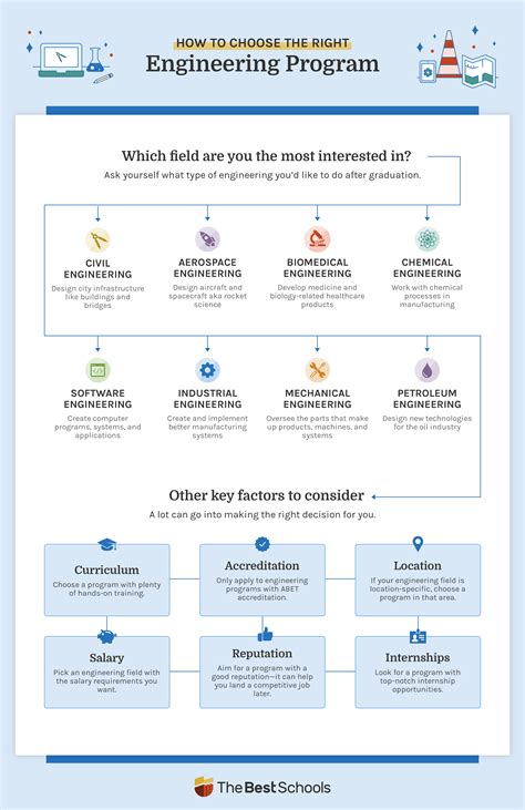 Navigating Educational Pathways: Choosing the Right Engineering Program