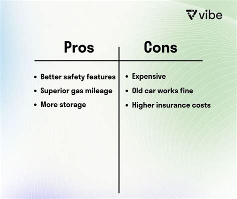 Navigating Risk and Security: Understanding the Pros and Cons of Utilizing Compound