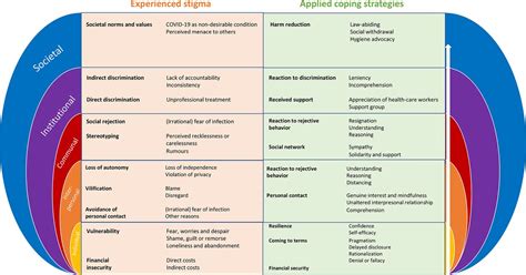 Navigating Social Stigma: Coping Strategies for Individuals in Cousin Relationships