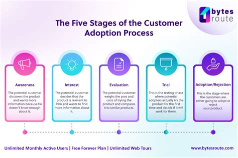 Navigating the Adoption Process: Challenges and Rewards