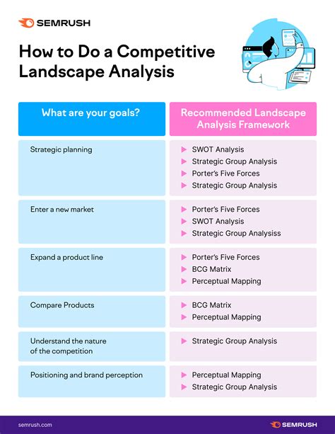 Navigating the Competitive Landscape: Opportunities and Challenges