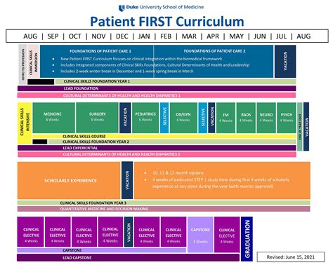 Navigating the Demanding Medical School Curriculum