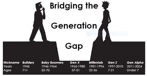 Navigating the Generation Gap: How to Bridge the Age Difference