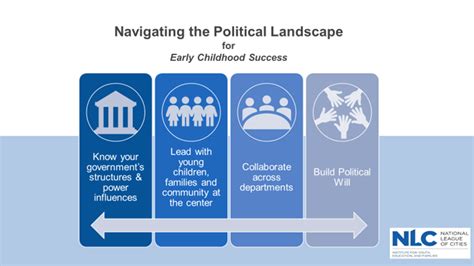 Navigating the Political Landscape: Overcoming Obstacles in Establishing a Compact Sovereign Entity