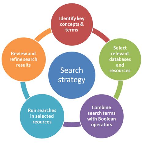 Navigating the Search: Tools and Strategies for Finding Albeit Distant Siblings