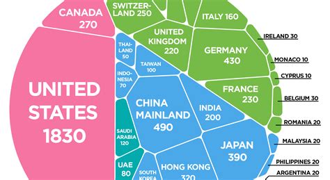 Net Worth: Beyond Numbers