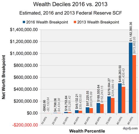 Net Worth: Estimating Bonnie Mueller's Wealth