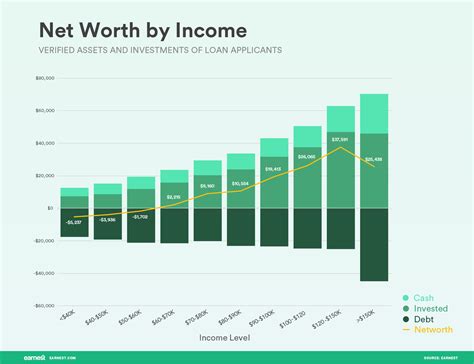 Net Worth: Investments and Earnings Sources