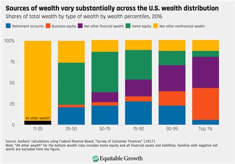 Net Worth - The Financial Breakdown