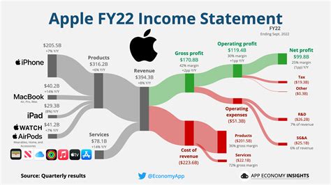 Net Worth Breakdown and Earnings Analysis