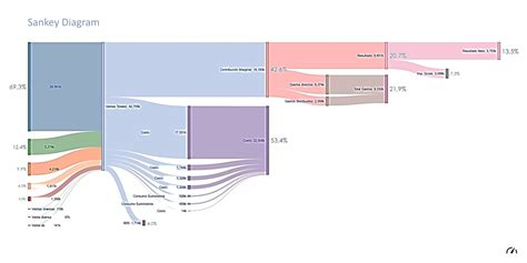 Net Worth Details and Assets