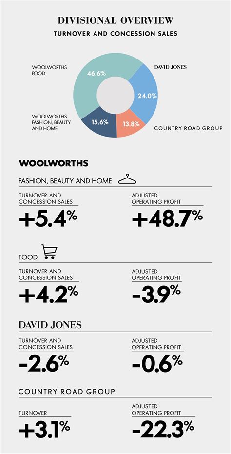 Net Worth Estimate and Success in 2021