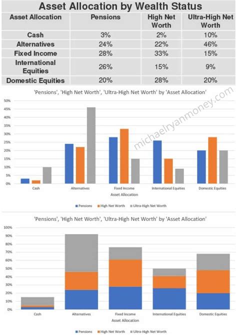 Net Worth and Assets of Michele Marks