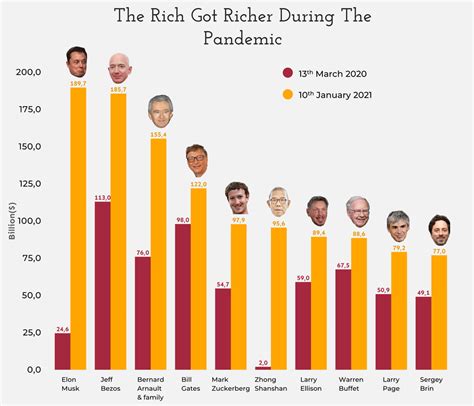 Net Worth and Career