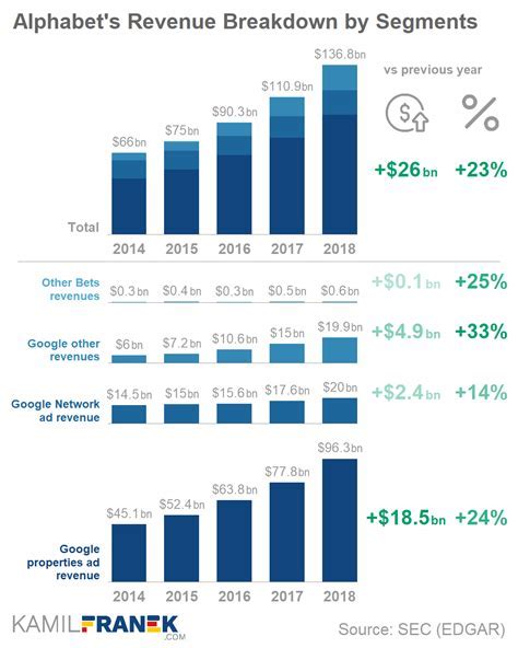 Net Worth and Earnings of Alexis Virgin