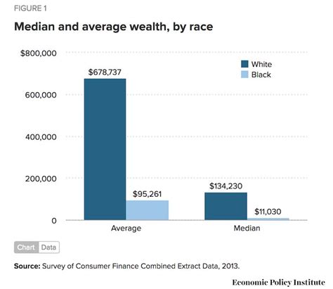 Net Worth and Earnings of Liberta Black