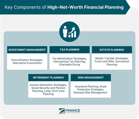 Net Worth and Financial Successes