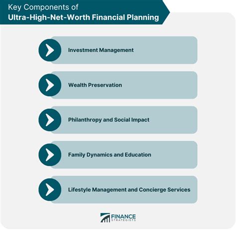 Net Worth and Financial Ventures