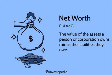 Net Worth and Income Sources Analysis