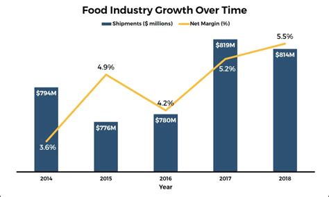 Net Worth and Influence in Industry