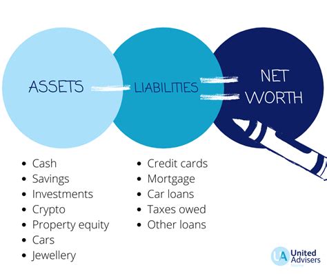 Net Worth and More: