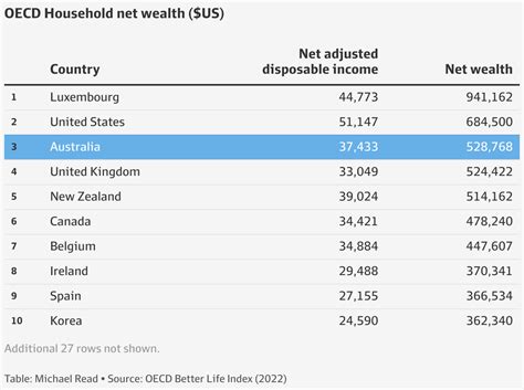 Net Worth and Salary