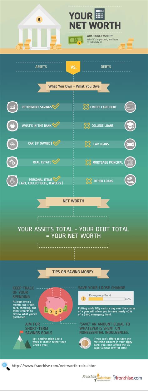 Net worth: How much is Diarther worth?