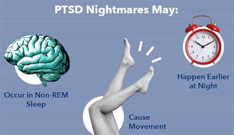 Nightmares and PTSD: Exploring the Nocturnal Dimension of Trauma