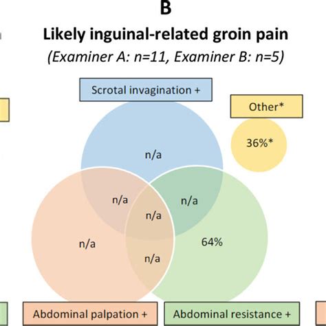 Nightmares versus Positive Associations: Examining the Context