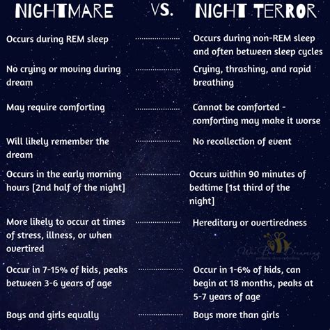 Nightmares vs. Night Terrors: Understanding the Dark Side of Dreaming