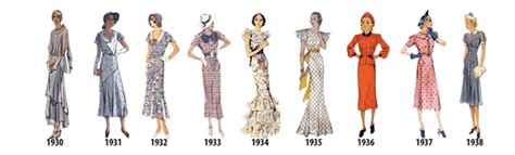 Noni's Fashion Evolution: From Then to Now