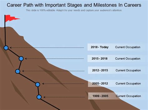 Notable Career Milestones