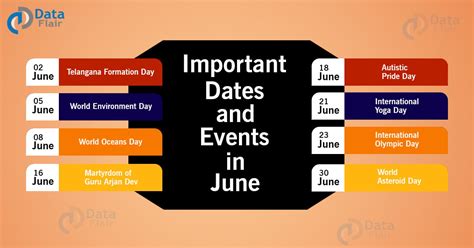 Notable Dates and Events