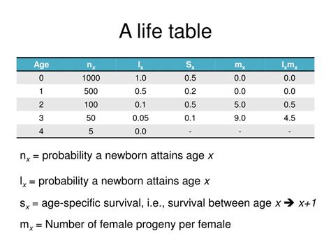 Number of Years Lived: What is her age?