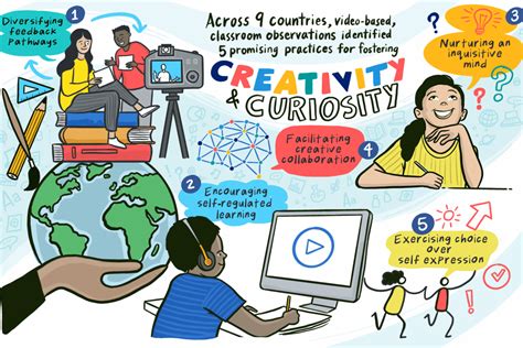 Nurturing Creativity: The Power of Play, Exploration, and Curiosity