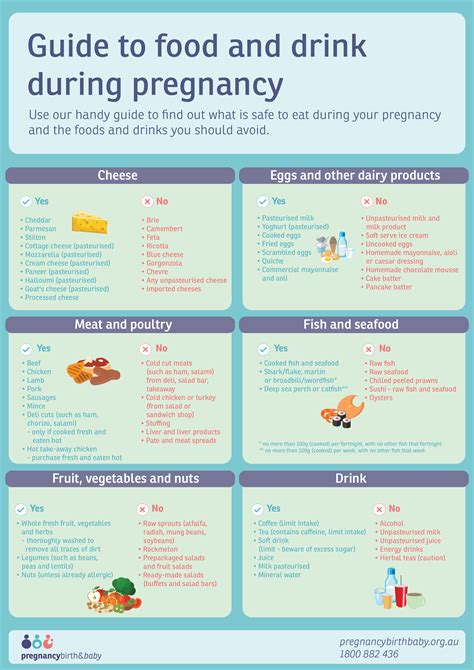 Nutrition and Weight Management during Pregnancy for a Well-Proportioned Baby