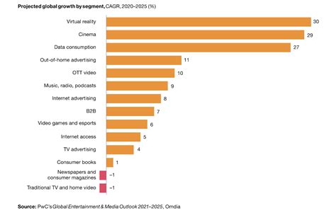 On the Rise in the Entertainment Industry