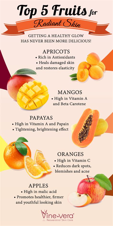 Orange Fruits and their Contribution to Skin Health and Radiance