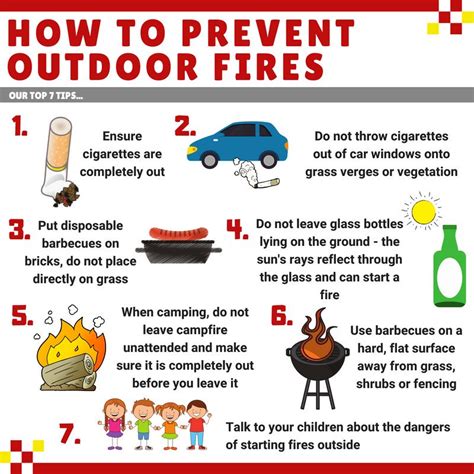 Outdoor Fire Prevention: Safeguarding Your Yard and Surroundings