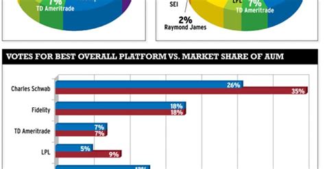 Overall Wealth and Assets of the Esteemed Personality